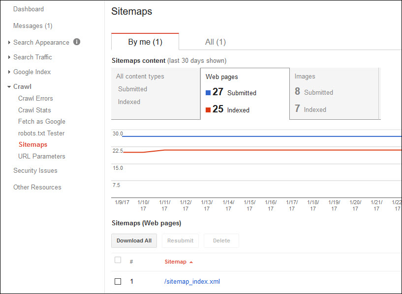 Sitemaps and indexation in Google Search Console
